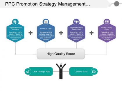 Ppc promotion strategy management showing high quality score