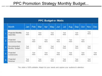 Ppc promotion strategy monthly budget planning matrix