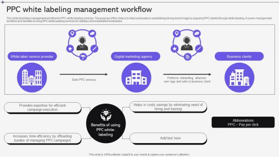PPC White Labeling Management Workflow