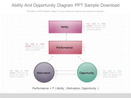 Ppt ability and opportunity diagram ppt sample download
