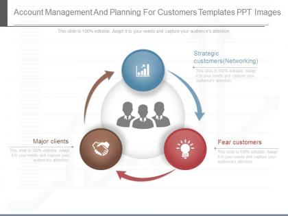 Ppt account management and planning for customers templates ppt images