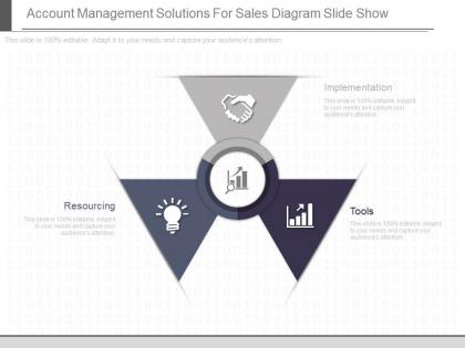Ppt account management solutions for sales diagram slide show