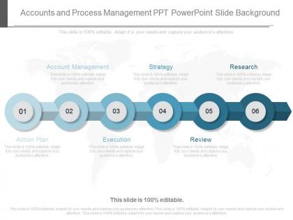 Ppt accounts and process management ppt powerpoint slide background