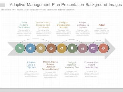 Ppt adaptive management plan presentation background images