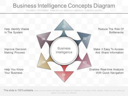 Ppt business intelligence concepts diagram