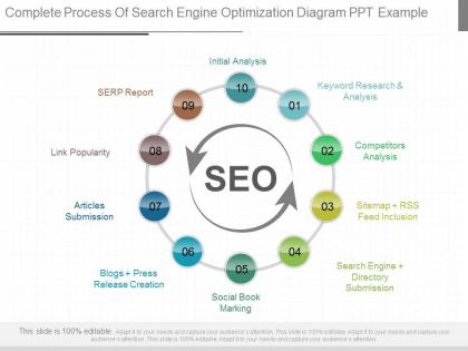 Ppt complete process of search engine optimization diagram ppt example
