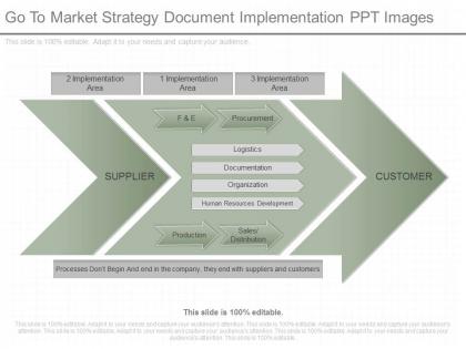 Ppt go to market strategy document implementation ppt images
