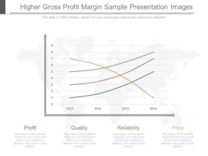 Ppt higher gross profit margin sample presentation images