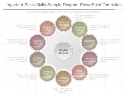 Ppt important sales skills sample diagram powerpoint templates