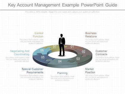 Ppt key account management example powerpoint guide