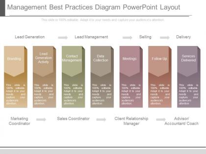 Ppt management best practices diagram powerpoint layout