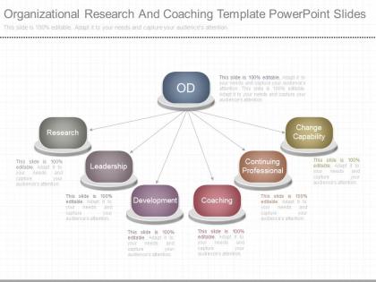 Ppt organizational research and coaching template powerpoint slides