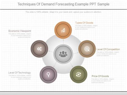 Ppt techniques of demand forecasting example ppt sample