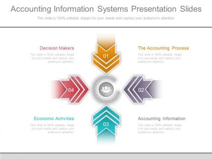 Ppts accounting information systems presentation slides