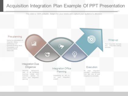 Ppts acquisition integration plan example of ppt presentation