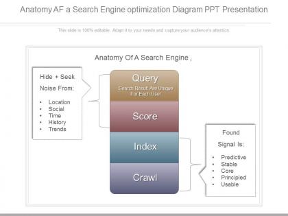 Ppts anatomy af a search engine optimization diagram ppt presentation