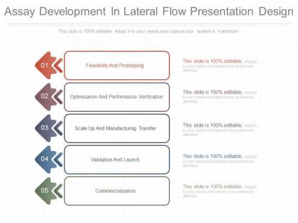 Ppts assay development in lateral flow presentation design