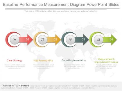 Ppts baseline performance measurement diagram powerpoint slides