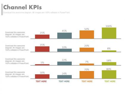 Ppts channel percentage kpis key performance indicator evaluate success powerpoint slides