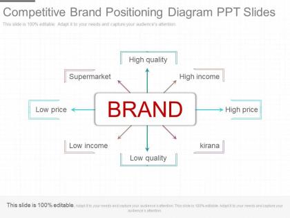 Ppts competitive brand positioning diagram ppt slides