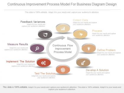 Ppts continuous improvement process model for business diagram design
