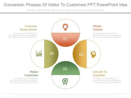 Ppts conversion process of visitor to customers ppt powerpoint idea