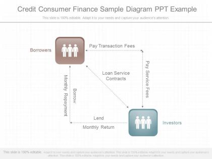 Ppts credit consumer finance sample diagram ppt example