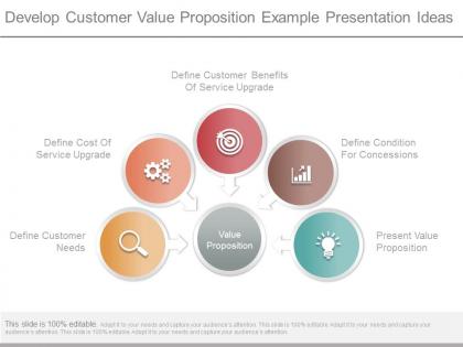 Ppts develop customer value proposition example presentation ideas