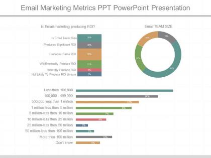Ppts Email Marketing Metrics Ppt Powerpoint Presentation