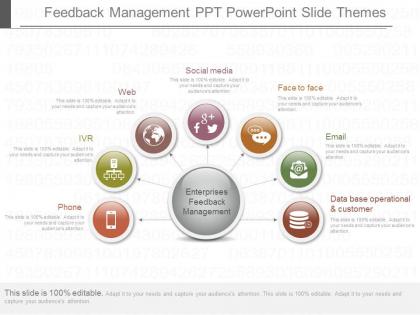 Ppts feedback management ppt powerpoint slide themes