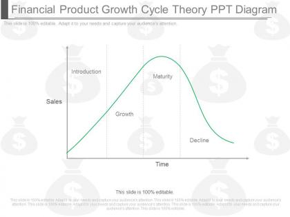 Ppts financial product growth cycle theory ppt diagram