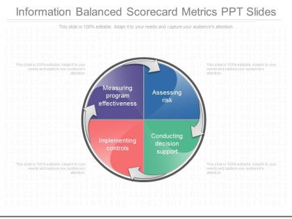 Ppts information balanced scorecard metrics ppt slides