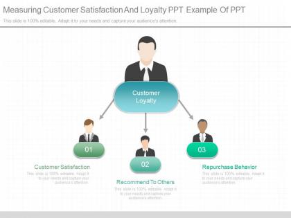 Ppts measuring customer satisfaction and loyalty ppt example of ppt