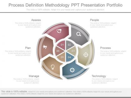Ppts process definition methodology ppt presentation portfolio