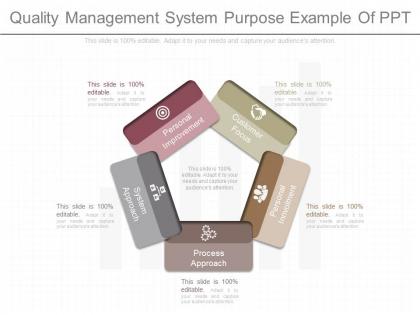 Ppts quality management system purpose example of ppt