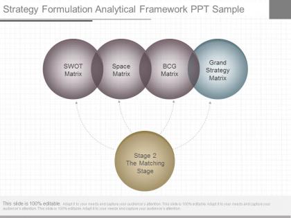 Ppts strategy formulation analytical framework ppt sample
