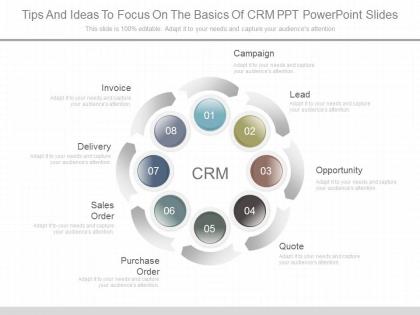 Ppts tips and ideas to focus on the basics of crm ppt powerpoint slides