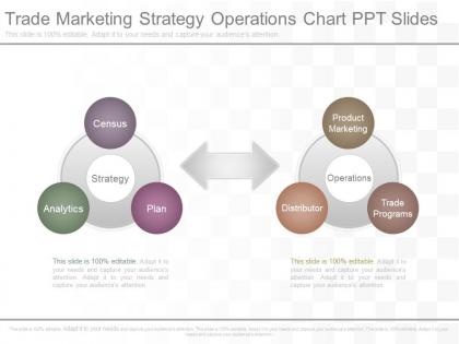 Ppts trade marketing strategy operations chart ppt slides