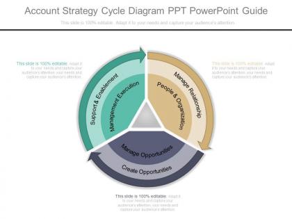 Pptx account strategy cycle diagram ppt powerpoint guide