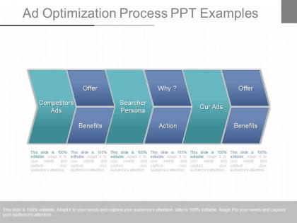 Pptx ad optimization process ppt examples