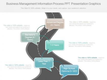 Pptx business management information process ppt presentation graphics