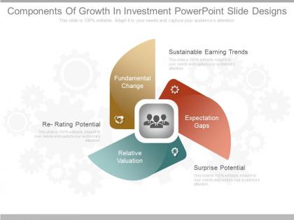 Pptx components of growth in investment powerpoint slide designs