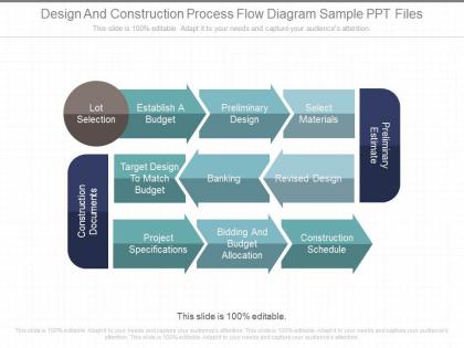 Construction Process Flow Diagram PowerPoint Presentation and Slides ...