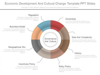 Pptx economic development and cultural change template ppt slides