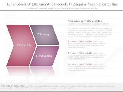 Pptx higher levels of efficiency and productivity diagram presentation outline