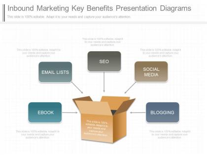 Pptx inbound marketing key benefits presentation diagrams