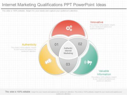 Pptx internet marketing qualifications ppt powerpoint ideas