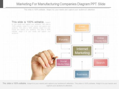 Pptx marketing for manufacturing companies diagram ppt slide