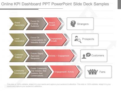 Pptx online kpi dashboard ppt powerpoint slide deck samples