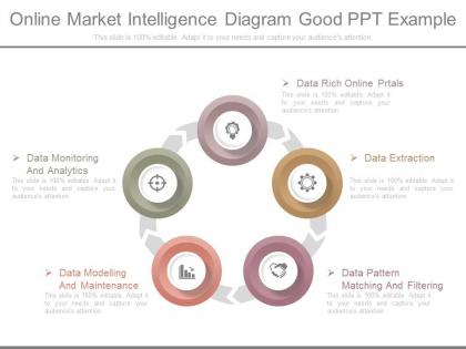 Pptx online market intelligence diagram good ppt example